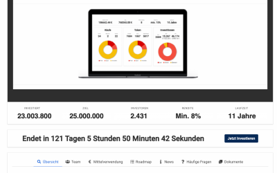 Kryptomärkte – Chartanalyse Wochenrückblick KW16 | BTC, ETH, XMR, IOTA